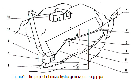 Générateur de turbine à eau Garosa, générateur micro-hydraulique, durable  pour le bricolage à la maison de production d'énergie 